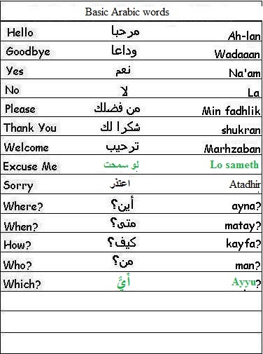 Arabic And English