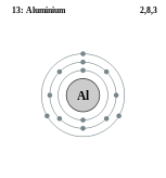 Electron shells of aluminium (2, 8, 3)