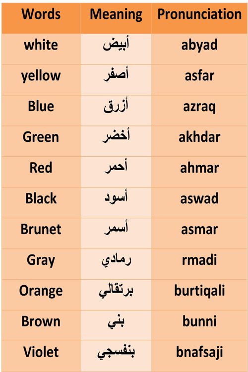 Arabic And English