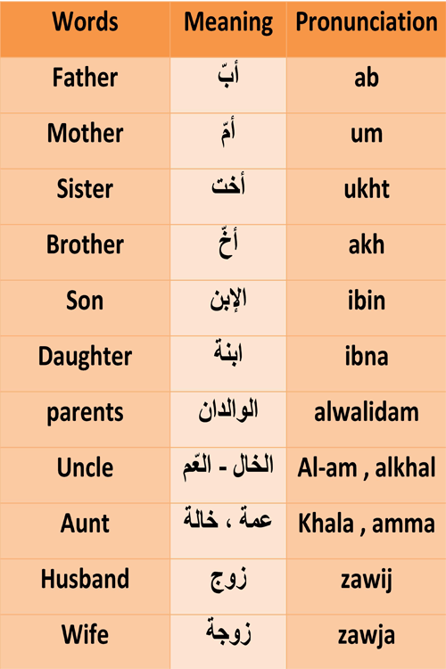 Arabic And English Alphabet, Mirror Arabic Word Meaning In English