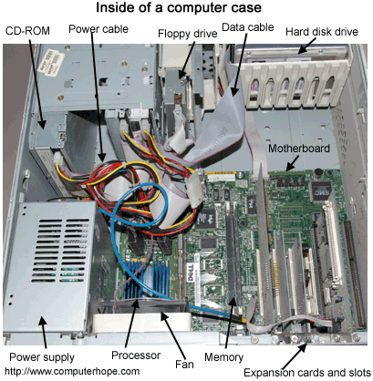 Picture of the inside of a computer